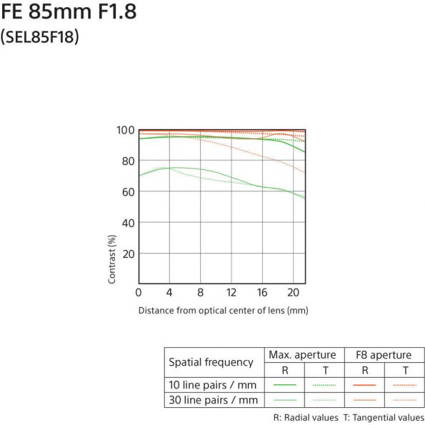 FE-85mm-lens-f1.8-E-Mount-Mid-Telephoto-Prime-5.jpg